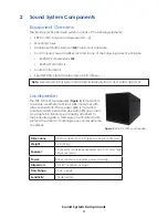 Preview for 7 page of Daktronics Sportsound SS-200 Installation Manual