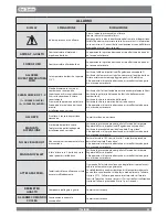 Preview for 33 page of Dal Zotto BEATRICE User Manual