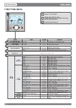 Preview for 32 page of Dal Zotto DZ LP30 User Manual