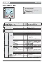 Preview for 163 page of Dal Zotto DZ LP30 User Manual