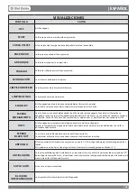 Preview for 169 page of Dal Zotto DZ LP30 User Manual