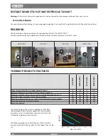 Preview for 48 page of Dal Zotto FRIDA IDRO User Manual