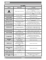 Preview for 108 page of Dal Zotto FRIDA IDRO User Manual