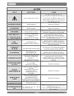 Preview for 141 page of Dal Zotto FRIDA IDRO User Manual