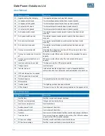 Preview for 33 page of Dale Power Solutions E420 User Manual