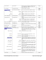 Preview for 61 page of Dalsa Calibir 640 AB User Manual