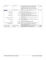 Preview for 69 page of Dalsa Calibir 640 AB User Manual