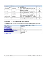 Preview for 74 page of Dalsa Calibir 640 AB User Manual