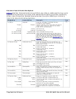 Preview for 78 page of Dalsa Calibir 640 AB User Manual