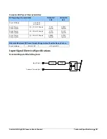 Preview for 83 page of Dalsa Calibir 640 AB User Manual