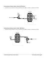 Preview for 85 page of Dalsa Calibir 640 AB User Manual