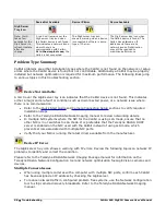 Preview for 98 page of Dalsa Calibir 640 AB User Manual