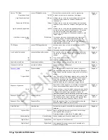 Preview for 60 page of Dalsa Everywhereyoulook Linea Lite GigE User Manual