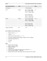 Preview for 12 page of Dalsa Falcon 1.4M100 HG Monochrome User Manual