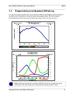 Preview for 13 page of Dalsa Falcon 1.4M100 HG Monochrome User Manual