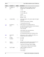 Preview for 84 page of Dalsa Falcon 1.4M100 HG Monochrome User Manual