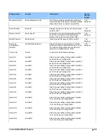 Preview for 53 page of Dalsa LinkHS HL-HF-16K10T-00-R Manual