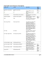 Preview for 63 page of Dalsa LinkHS HL-HF-16K10T-00-R Manual