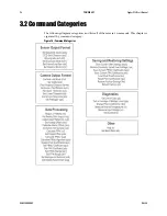 Preview for 26 page of Dalsa Spyder 3 S3-10-01k40-00-R User Manual