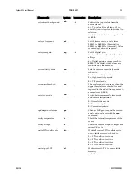 Preview for 93 page of Dalsa Spyder 3 S3-10-01k40-00-R User Manual