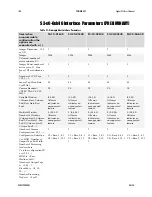 Preview for 108 page of Dalsa Spyder 3 S3-10-01k40-00-R User Manual