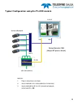 Preview for 14 page of Dalsa Touch GEVA GV-312T Installation Manual