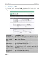 Preview for 29 page of Damall D-2304 User Manual