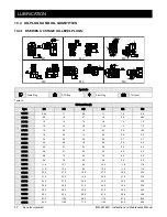 Preview for 50 page of DANA BREVINI D Series Installation And Maintenance Manual