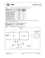 Preview for 36 page of DANA CO300-A1 Installation Manual