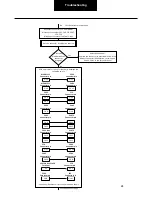 Preview for 24 page of DANA SPICER PACCAR 220ev Troubleshooting Manual