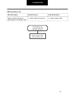 Preview for 42 page of DANA SPICER PACCAR 220ev Troubleshooting Manual