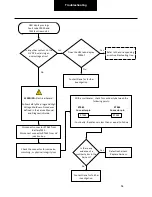 Preview for 54 page of DANA SPICER PACCAR 220ev Troubleshooting Manual