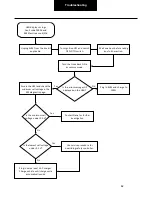 Preview for 62 page of DANA SPICER PACCAR 220ev Troubleshooting Manual