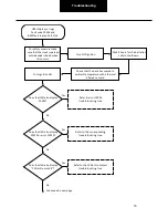 Preview for 70 page of DANA SPICER PACCAR 220ev Troubleshooting Manual