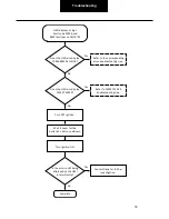 Preview for 76 page of DANA SPICER PACCAR 220ev Troubleshooting Manual