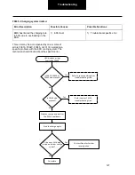 Preview for 127 page of DANA SPICER PACCAR 220ev Troubleshooting Manual