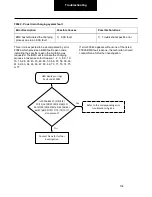 Preview for 130 page of DANA SPICER PACCAR 220ev Troubleshooting Manual