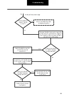 Preview for 134 page of DANA SPICER PACCAR 220ev Troubleshooting Manual