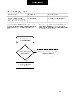 Preview for 137 page of DANA SPICER PACCAR 220ev Troubleshooting Manual