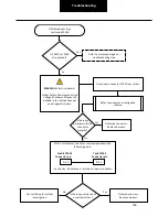 Preview for 146 page of DANA SPICER PACCAR 220ev Troubleshooting Manual