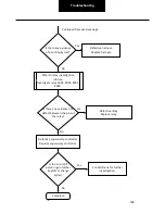 Preview for 158 page of DANA SPICER PACCAR 220ev Troubleshooting Manual