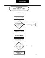 Preview for 173 page of DANA SPICER PACCAR 220ev Troubleshooting Manual