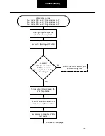 Preview for 197 page of DANA SPICER PACCAR 220ev Troubleshooting Manual