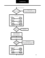 Preview for 302 page of DANA SPICER PACCAR 220ev Troubleshooting Manual