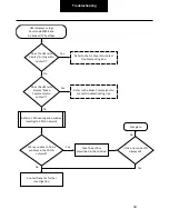 Preview for 347 page of DANA SPICER PACCAR 220ev Troubleshooting Manual