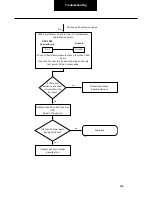 Preview for 462 page of DANA SPICER PACCAR 220ev Troubleshooting Manual