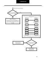 Preview for 473 page of DANA SPICER PACCAR 220ev Troubleshooting Manual