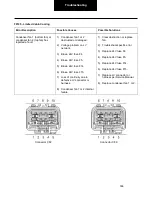 Preview for 536 page of DANA SPICER PACCAR 220ev Troubleshooting Manual