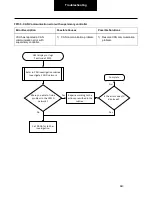 Preview for 643 page of DANA SPICER PACCAR 220ev Troubleshooting Manual