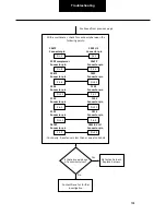 Preview for 724 page of DANA SPICER PACCAR 220ev Troubleshooting Manual